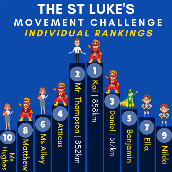 Individual Ranking