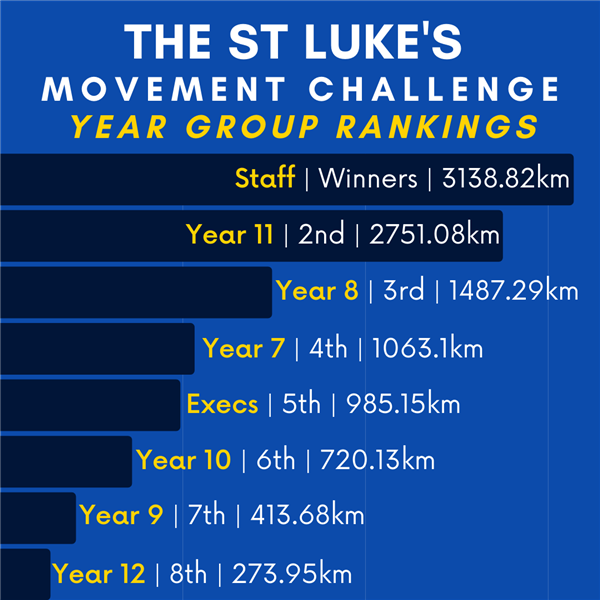 Year Group Ranking
