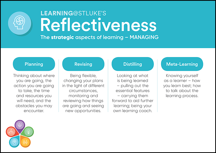 Reflectiveness
