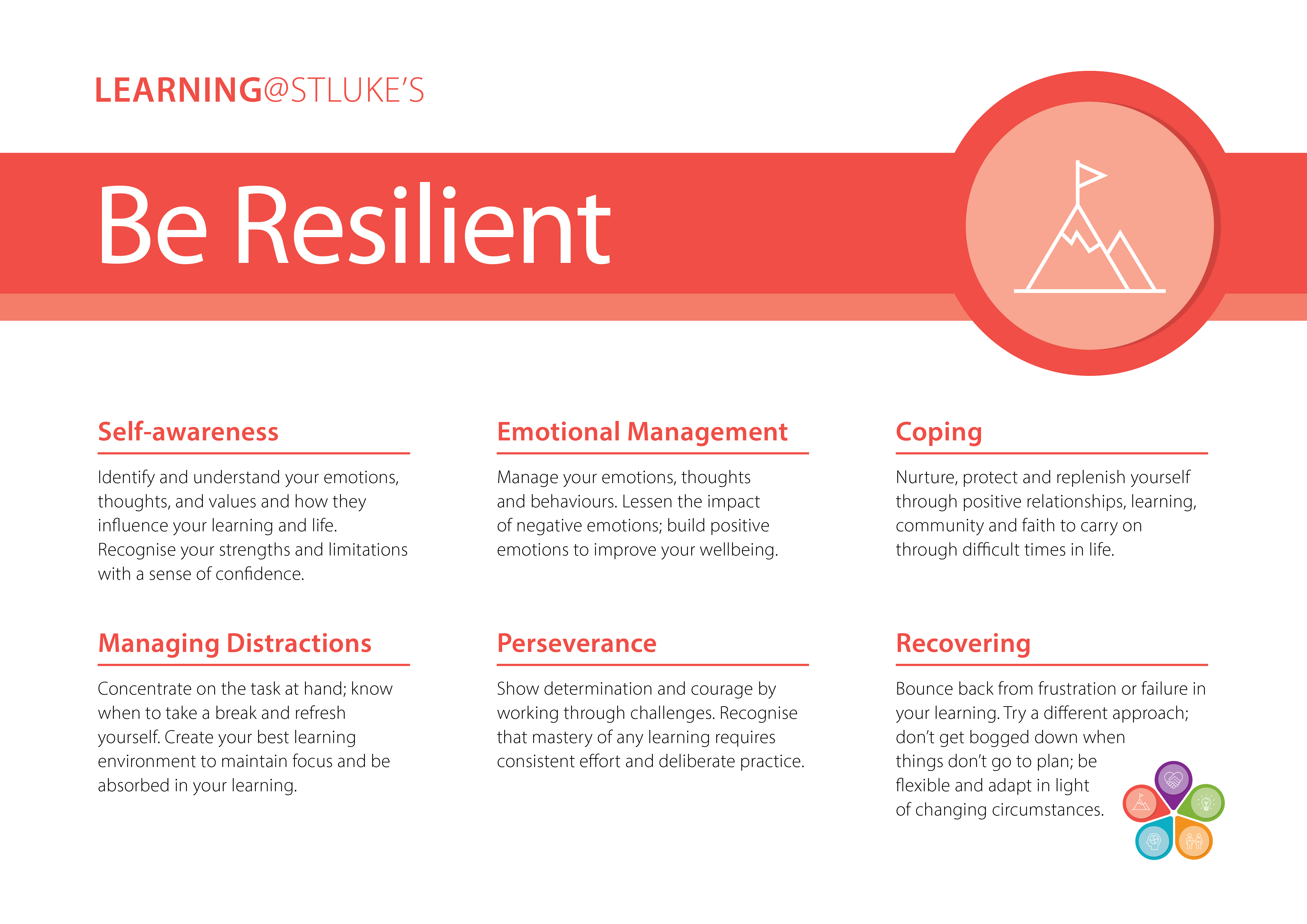 Be Resilient Poster