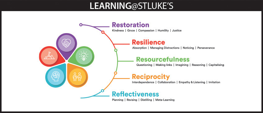 Learning